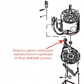 ВТУЛКА, ЗАЩИТНАЯ РУЧКА для куттера Hallde