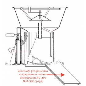 Цилиндр устройства непрерывной подачи для овощерезки Hallde