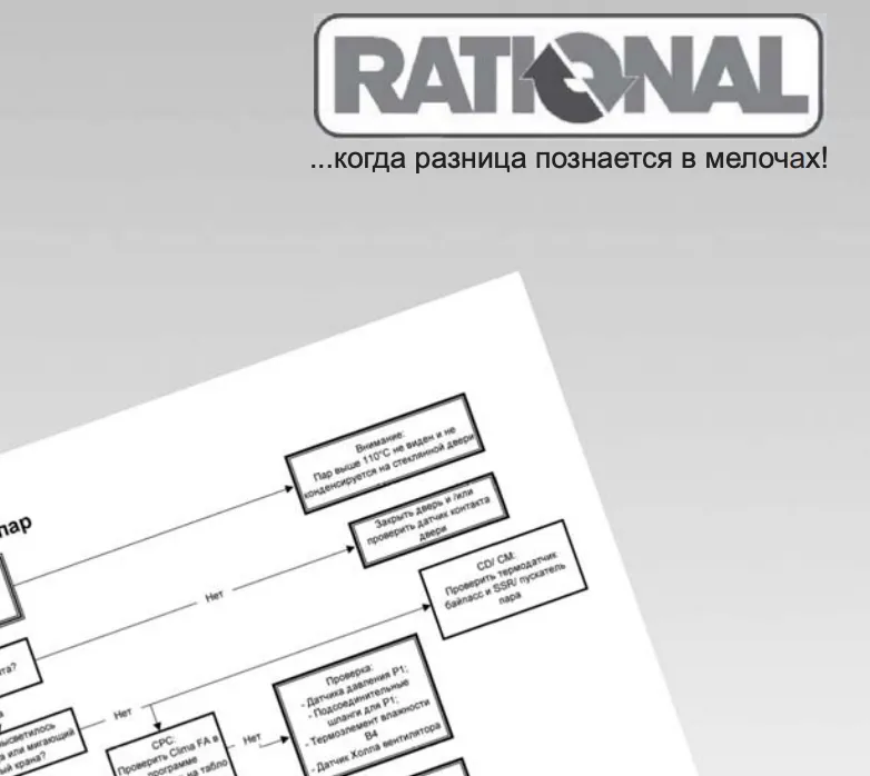 Руководство по диагностике и устранению неисправностей  параконвектоматов Rational линия CPC