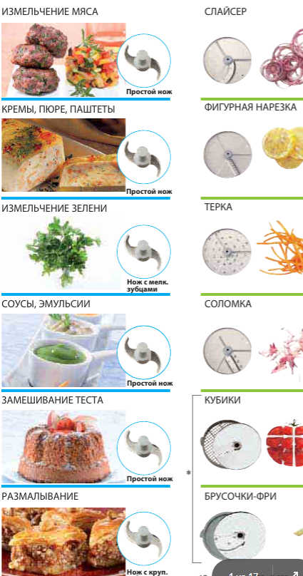 Деталировка для Диски ножи решетки на все модели (1)