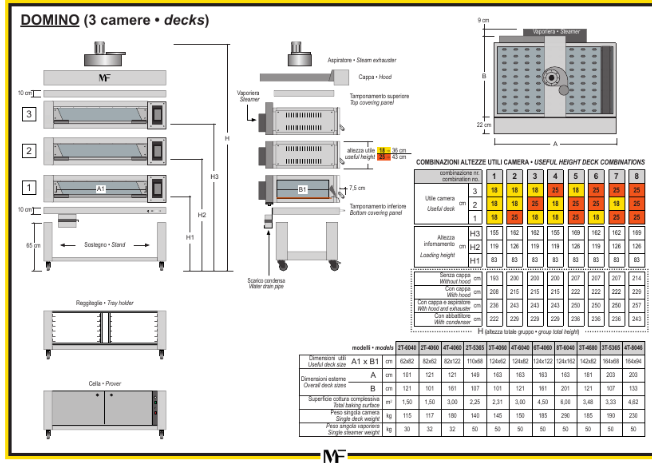 Деталировка для PIANTINE DOMINO 3 CAMERE