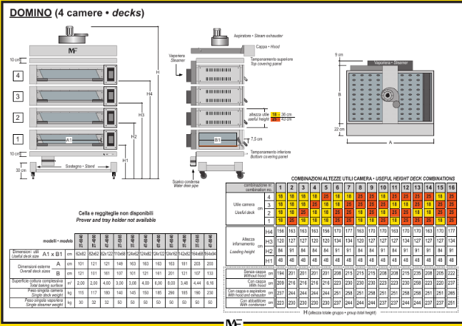Деталировка для PIANTINE DOMINO 4 CAMERE